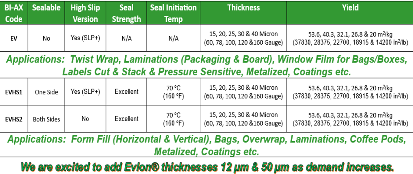 Evlon_specs